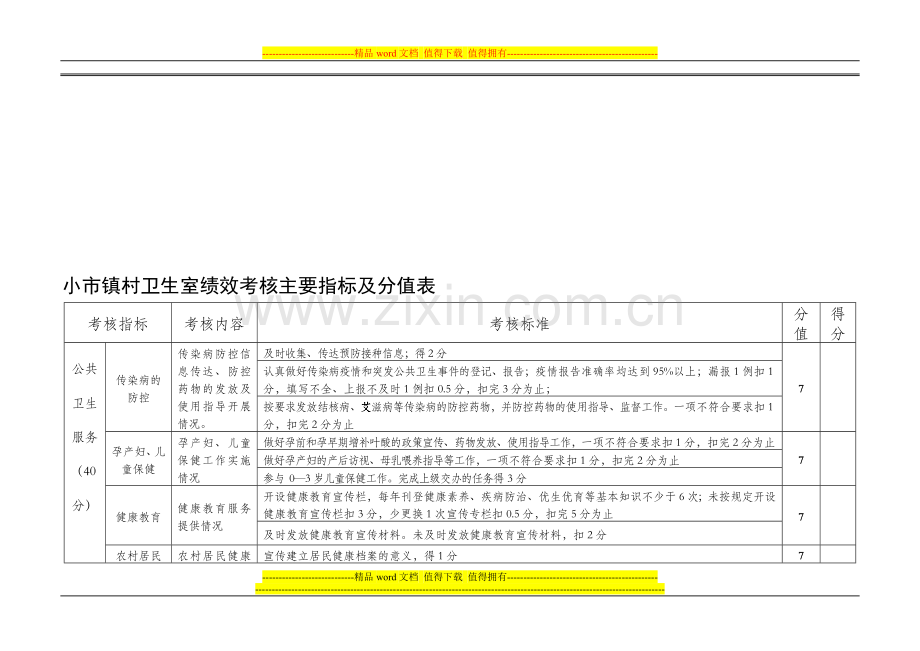 小市镇村卫生室绩效考核主要指标及分值表.doc_第1页