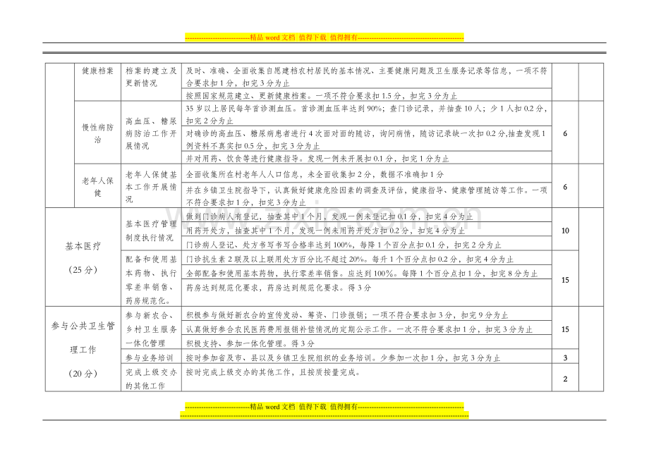 小市镇村卫生室绩效考核主要指标及分值表.doc_第2页