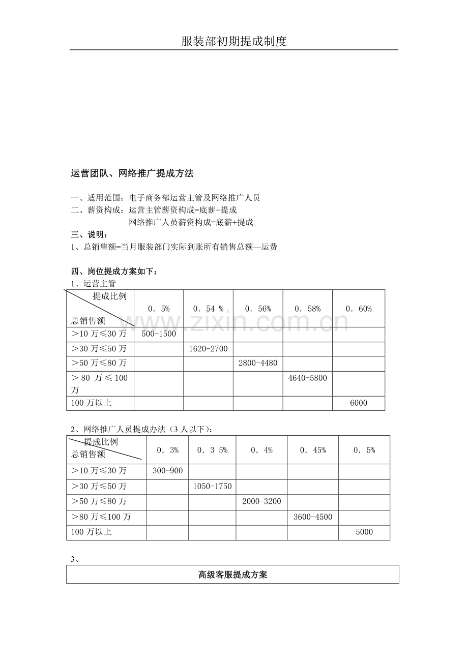 服装团队提成方案.doc_第1页