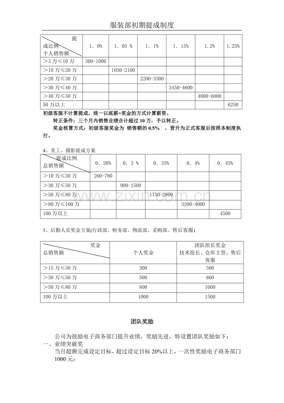 服装团队提成方案.doc_第2页