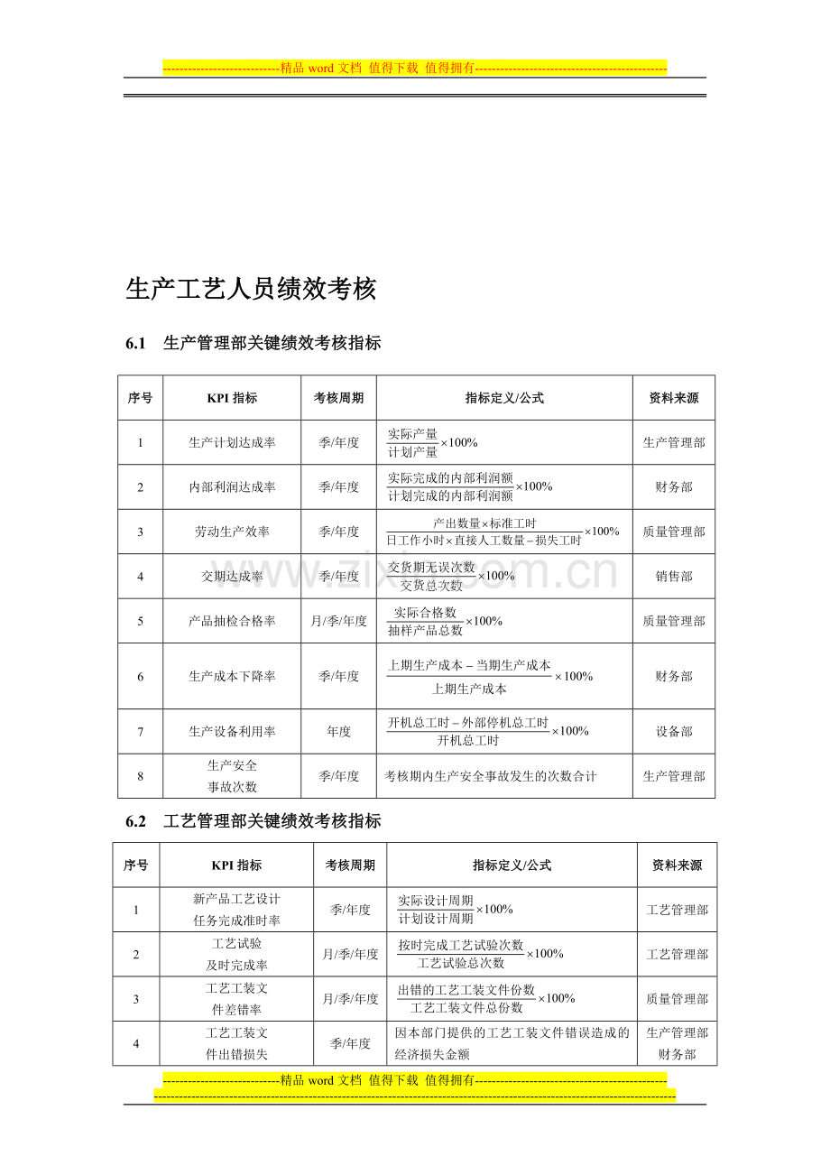 生产工艺人员绩效考核方案..doc_第1页