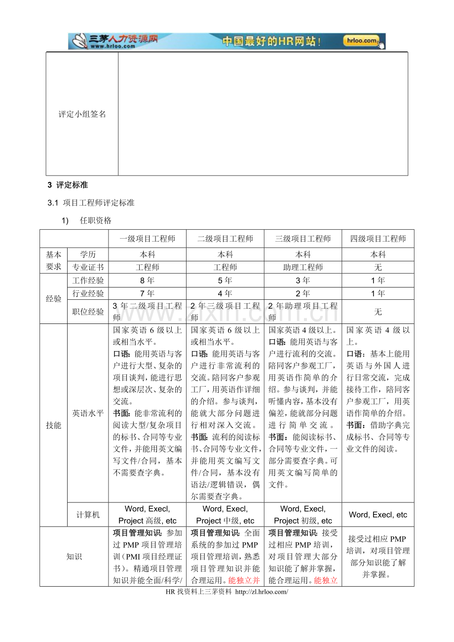 职位分级员工评定办法.doc_第2页