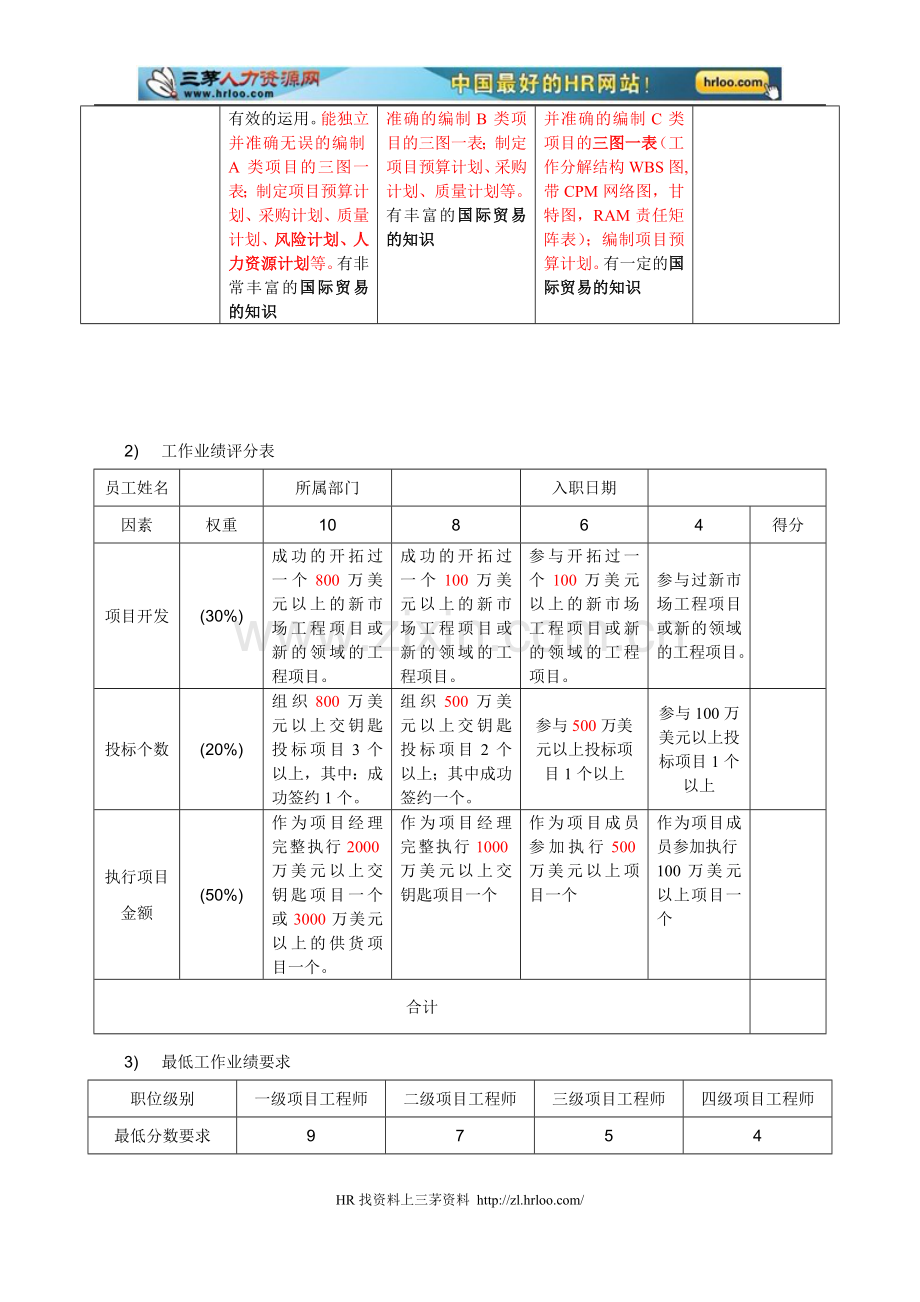 职位分级员工评定办法.doc_第3页