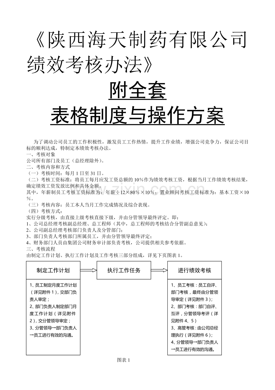 陕西海天制药有限公司公司绩效考核办法附全套表格及操作方案..doc_第1页