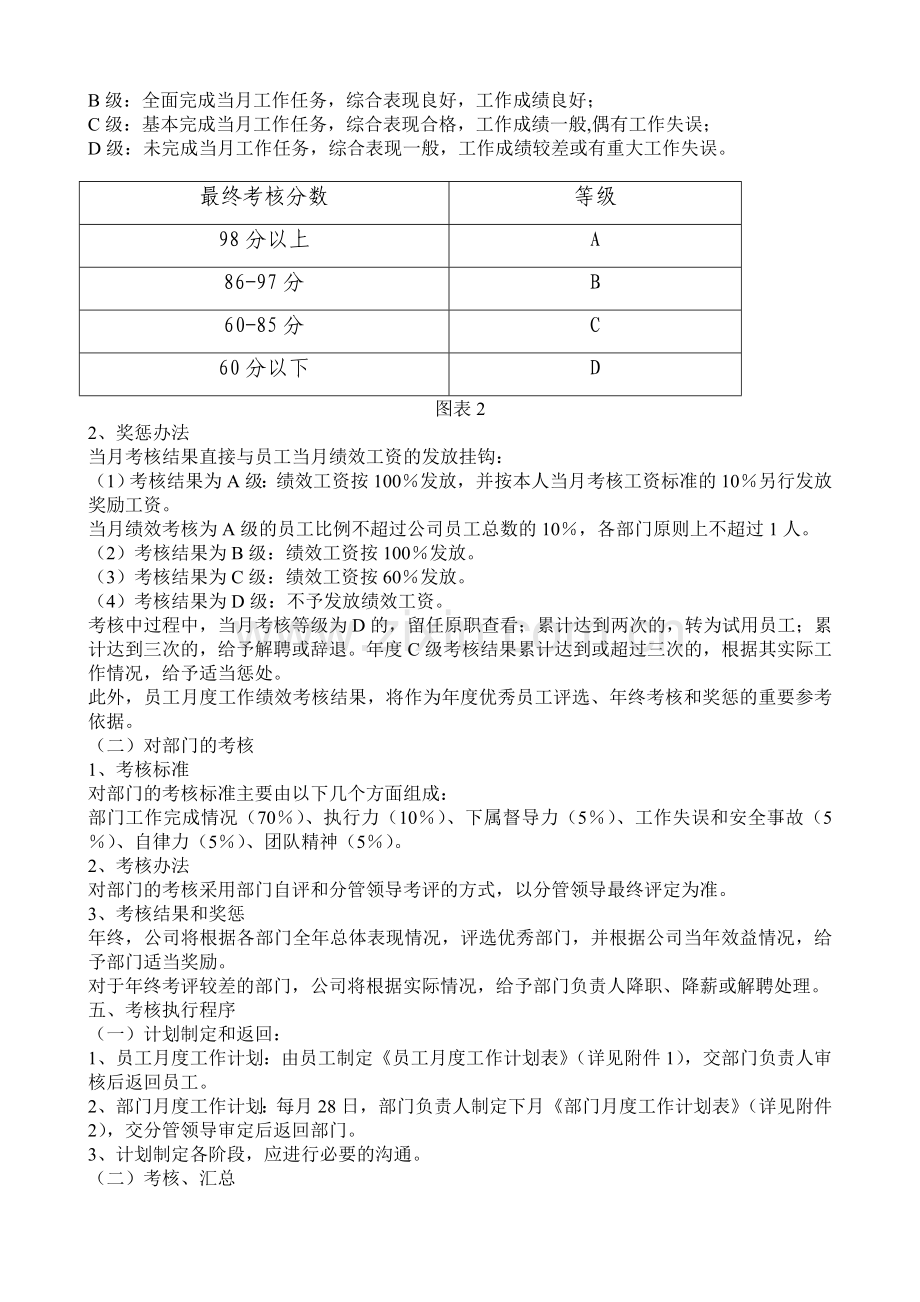 全套公司绩效考核办法(完整版).doc_第2页