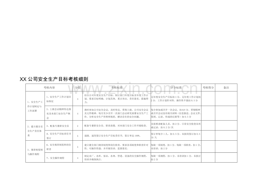 安全生产目标考核细则.doc_第1页