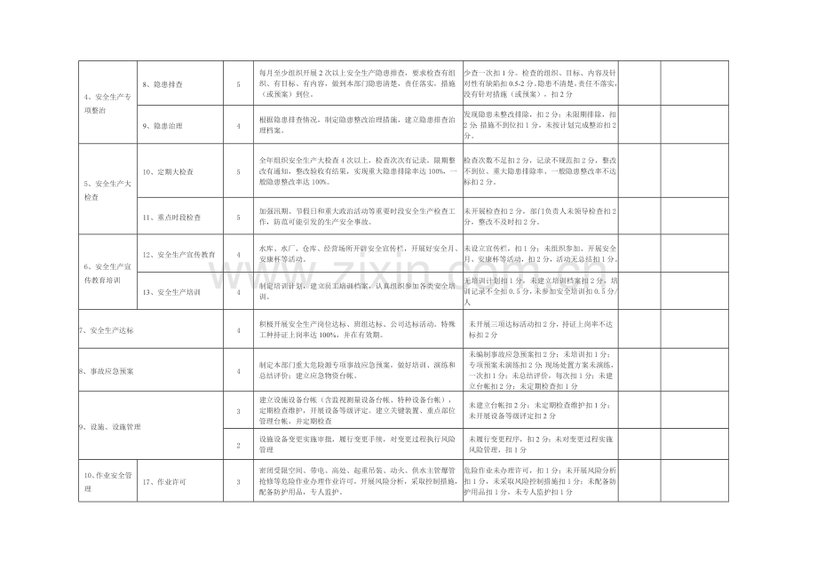 安全生产目标考核细则.doc_第2页