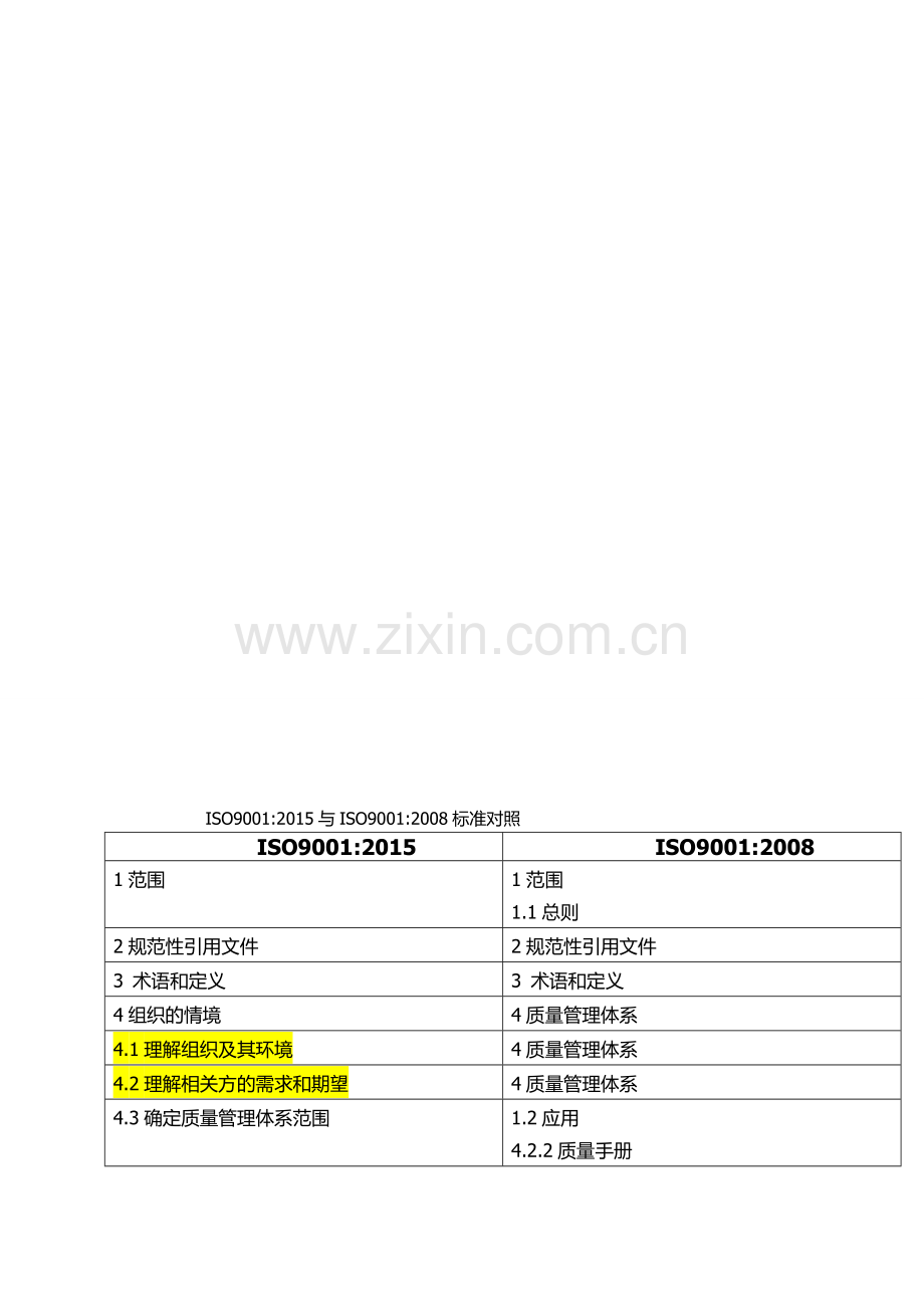 ISO9001标准2015版与2008版条文对照.doc_第1页