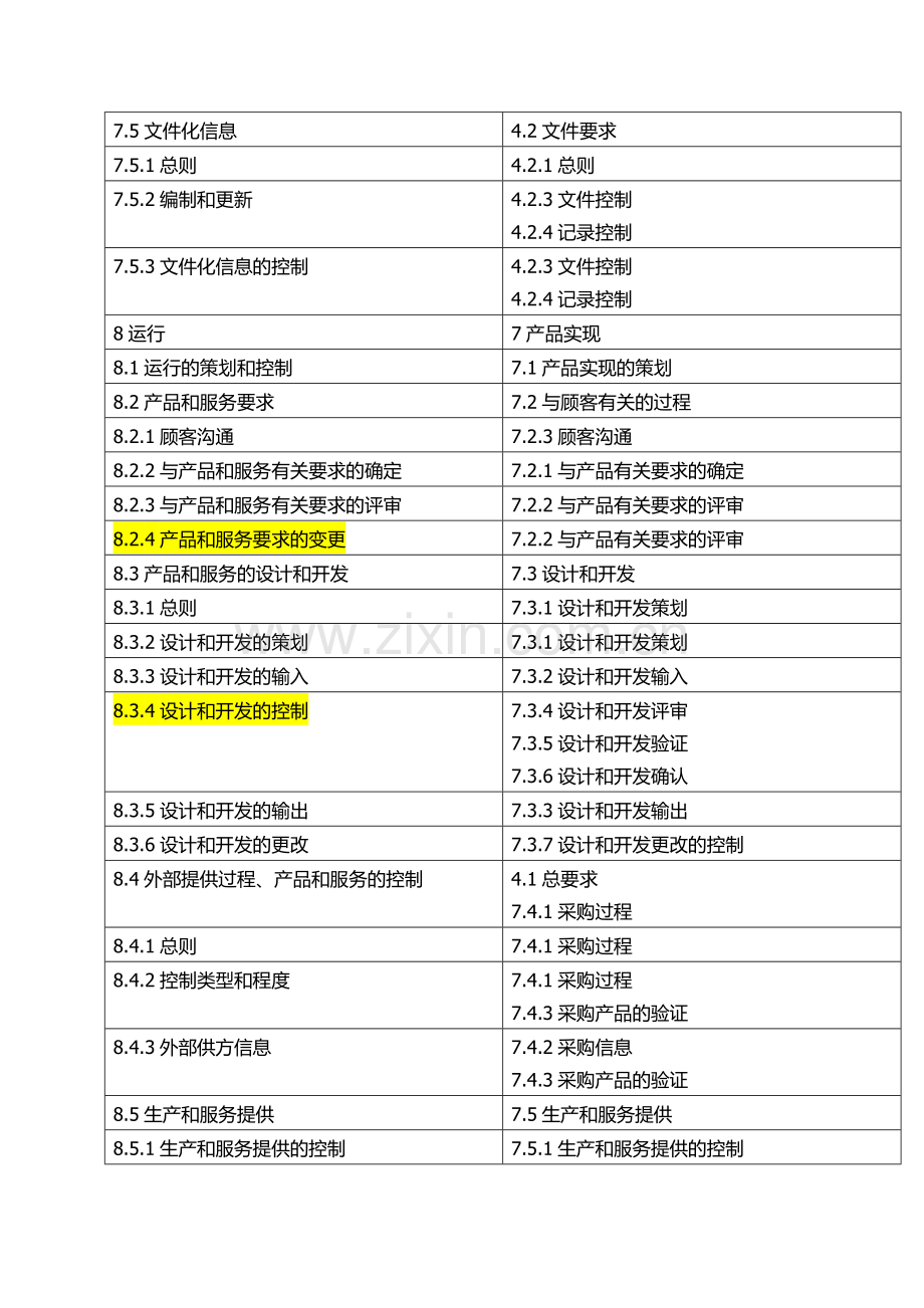 ISO9001标准2015版与2008版条文对照.doc_第3页