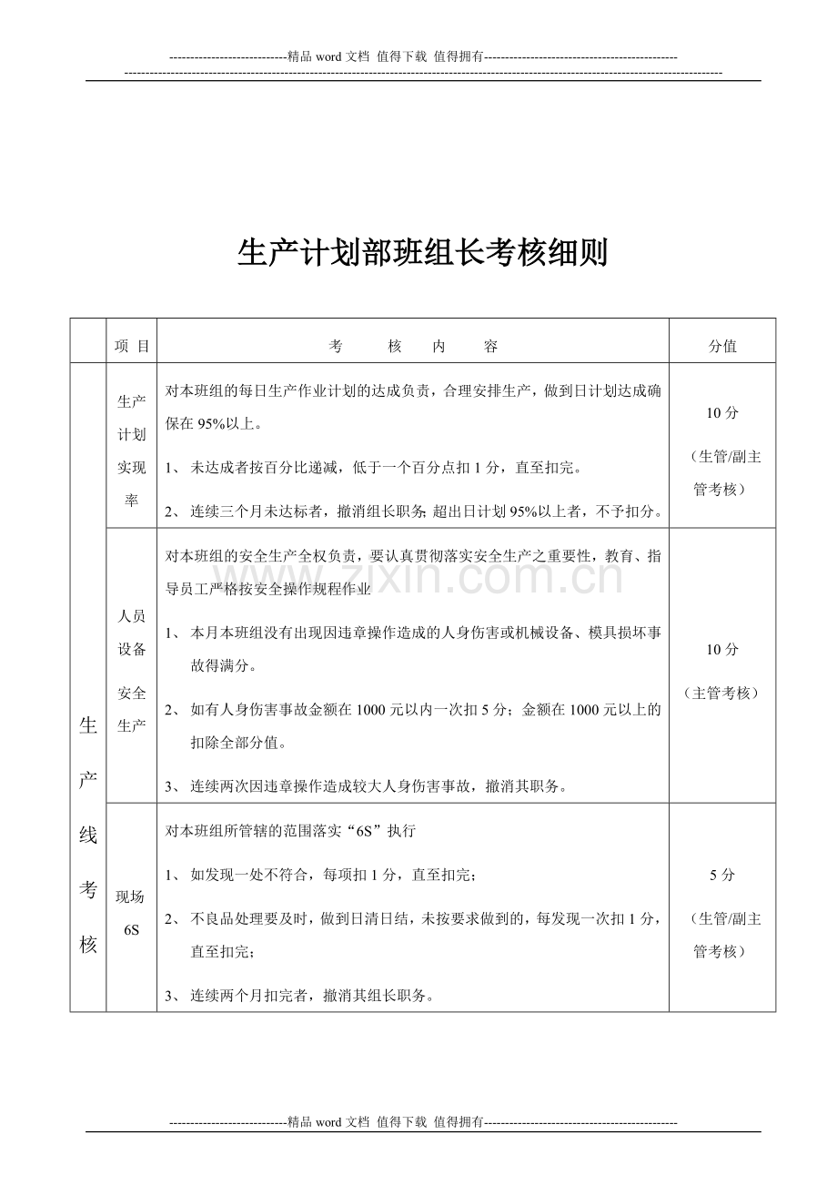 生产计划部班组长考核细则..doc_第1页