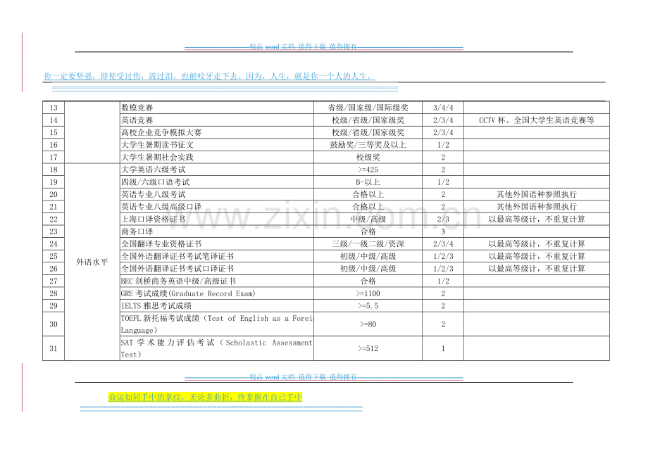 安徽大学2009年秋季本科毕业生素质教育考核计分办法..doc_第2页