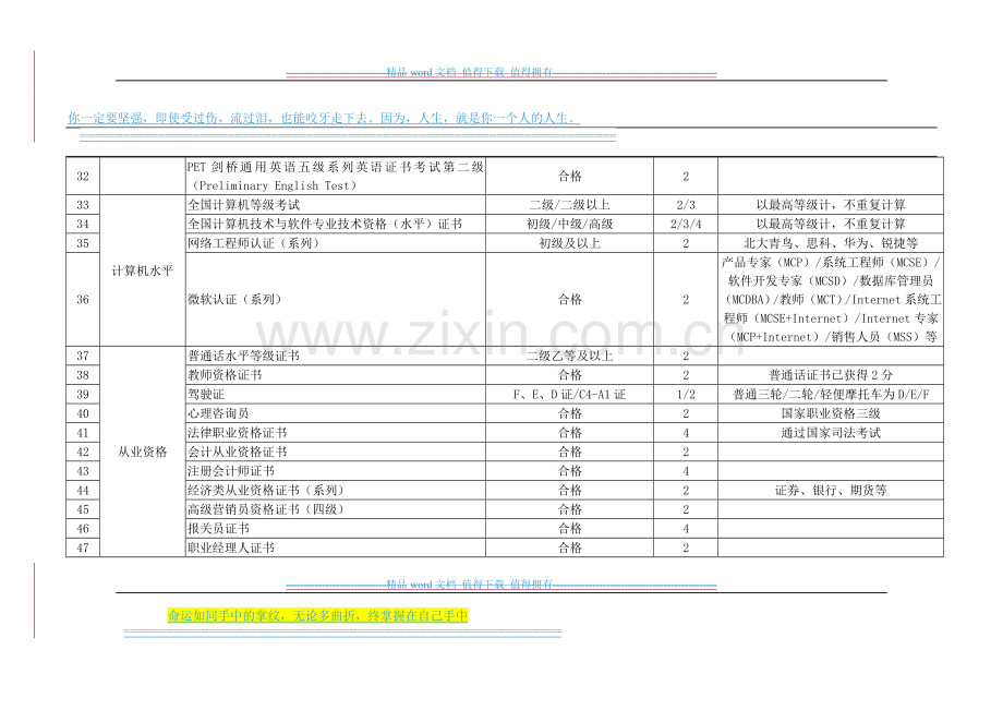 安徽大学2009年秋季本科毕业生素质教育考核计分办法..doc_第3页