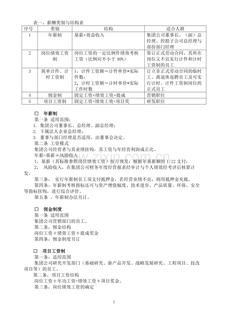 股份有限公司薪酬管理制度(试行).doc_第2页