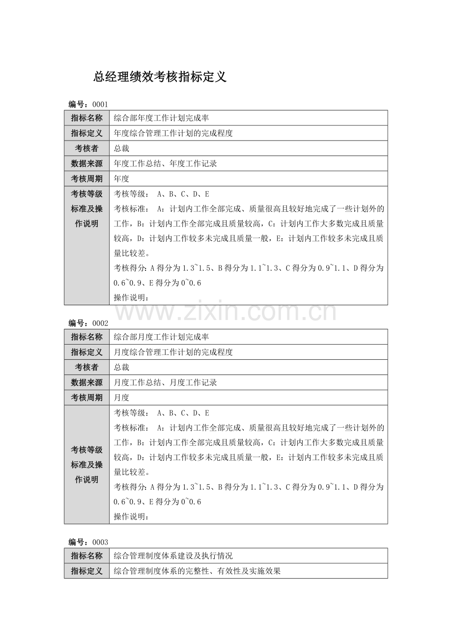 综合管理部指标库.doc_第3页