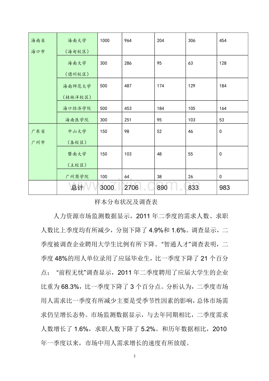 人力资源管理公司创业计划书(doc-34页){修}.doc_第3页