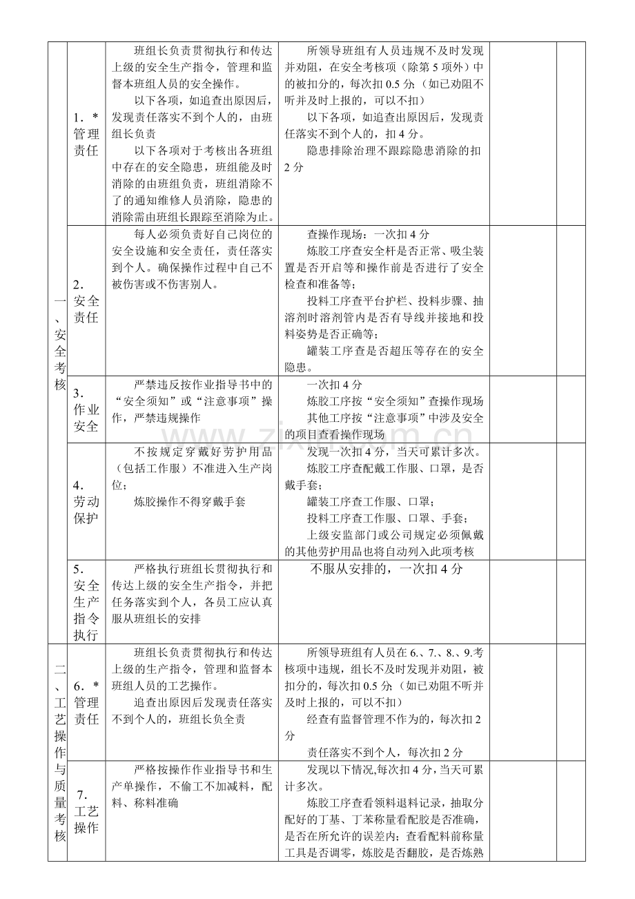 安全生产管理及综合绩效考核制度.doc_第3页