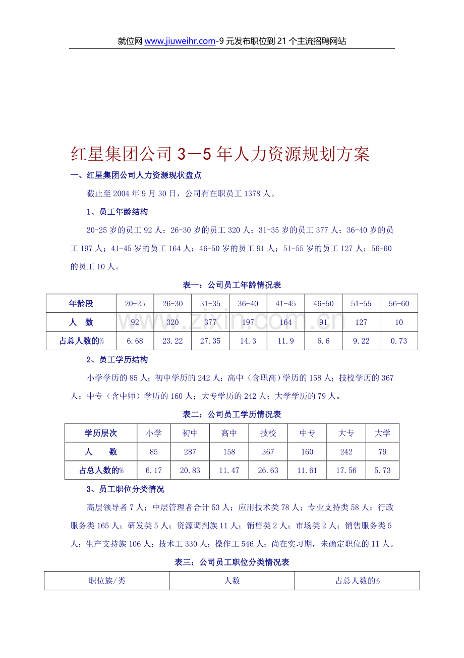 《红星集团公司3-5年人力资源规划方案》(doc-15).doc_第1页