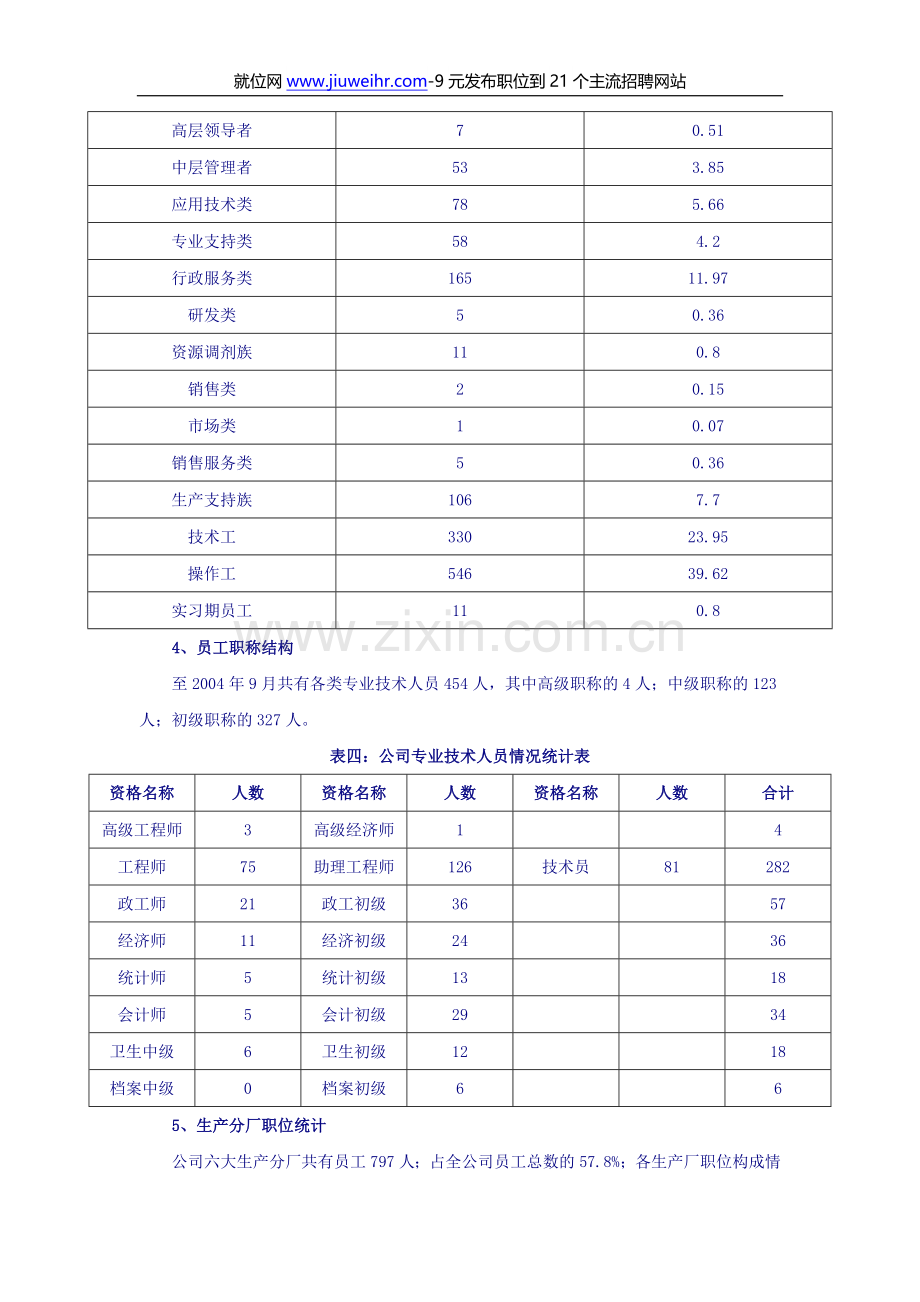 《红星集团公司3-5年人力资源规划方案》(doc-15).doc_第2页