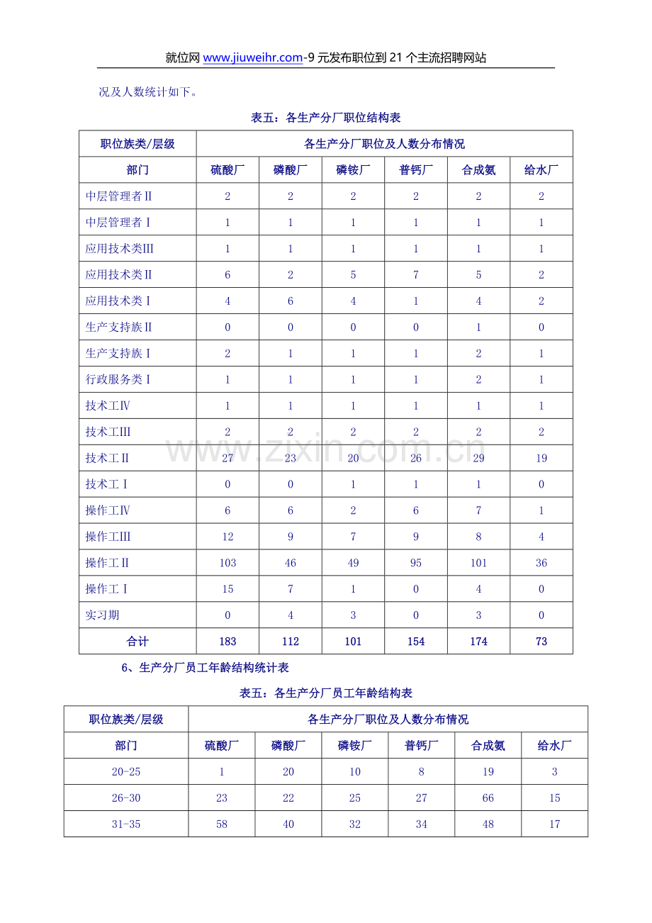 《红星集团公司3-5年人力资源规划方案》(doc-15).doc_第3页