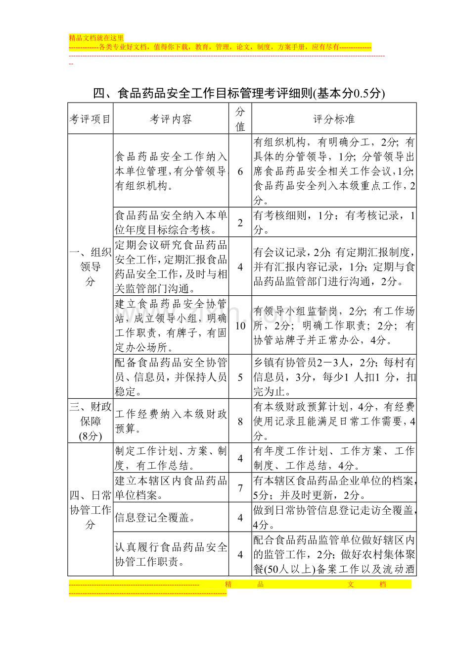 食品药品安全工作目标管理考评细则.doc_第1页