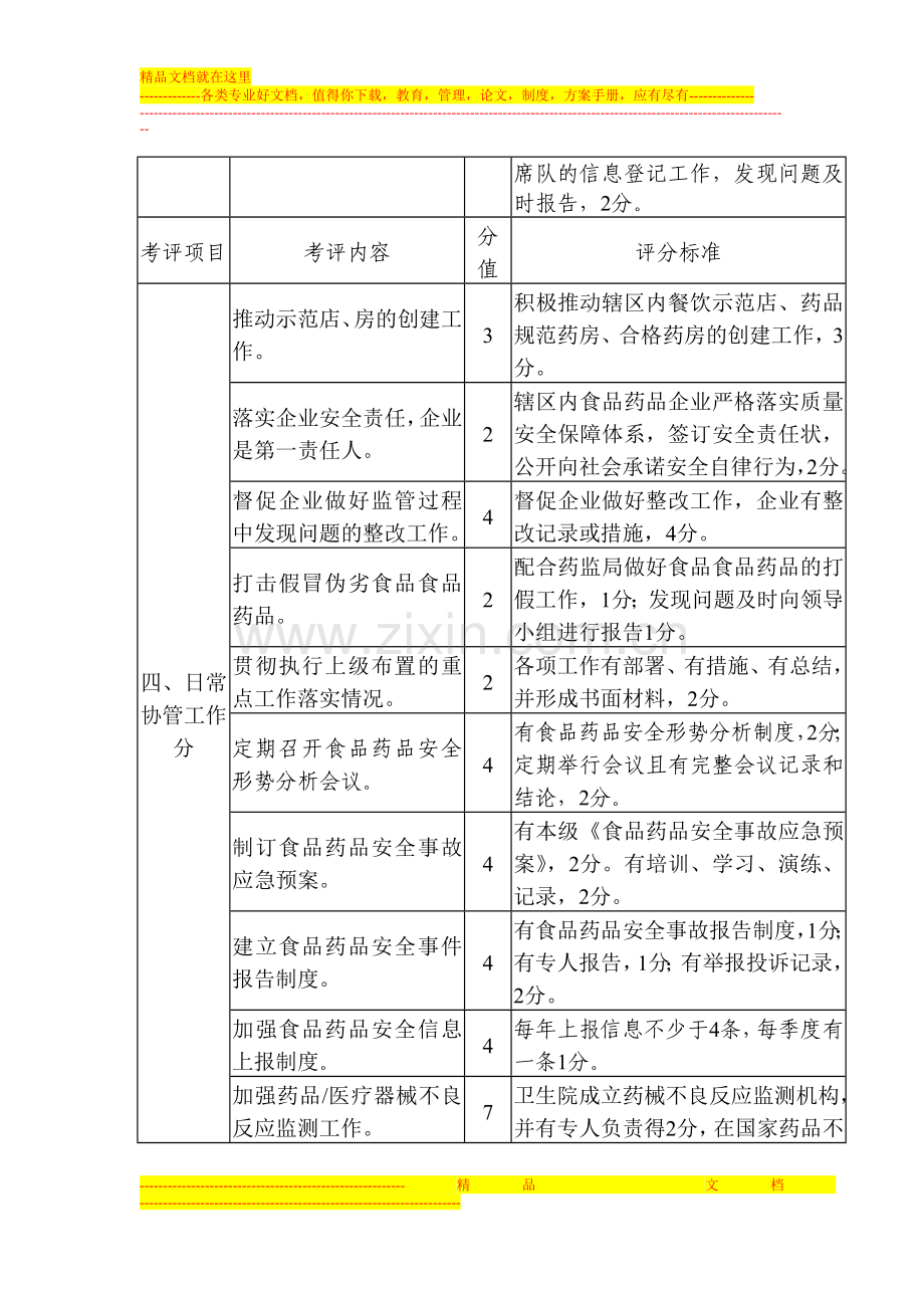 食品药品安全工作目标管理考评细则.doc_第2页