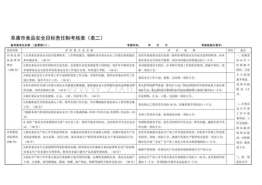 阜康市食品安全目标责任制考核表(表二)..doc_第1页