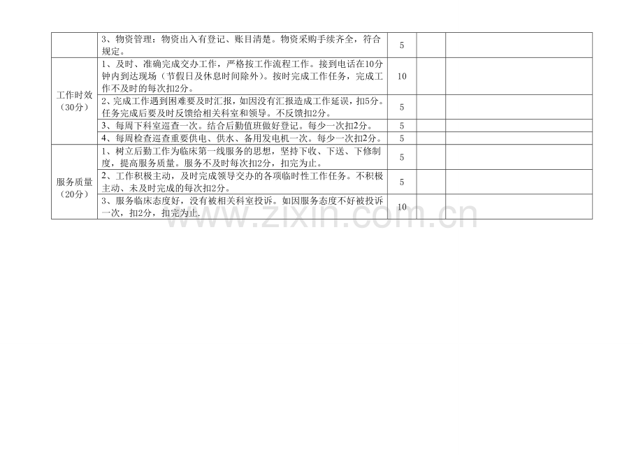 xx中医医院总务科绩效考核细则.doc_第2页