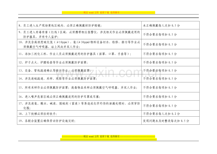 炼油部职业卫生管理考核要求(2014.2.10)..doc_第2页