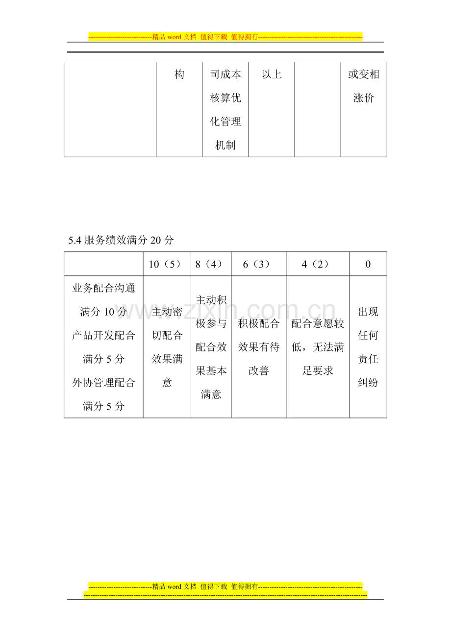 外协厂绩效考核管理办法..doc_第3页