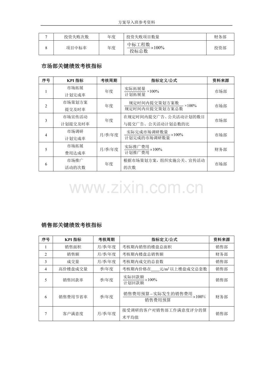 房地产行业绩效考核.doc_第2页