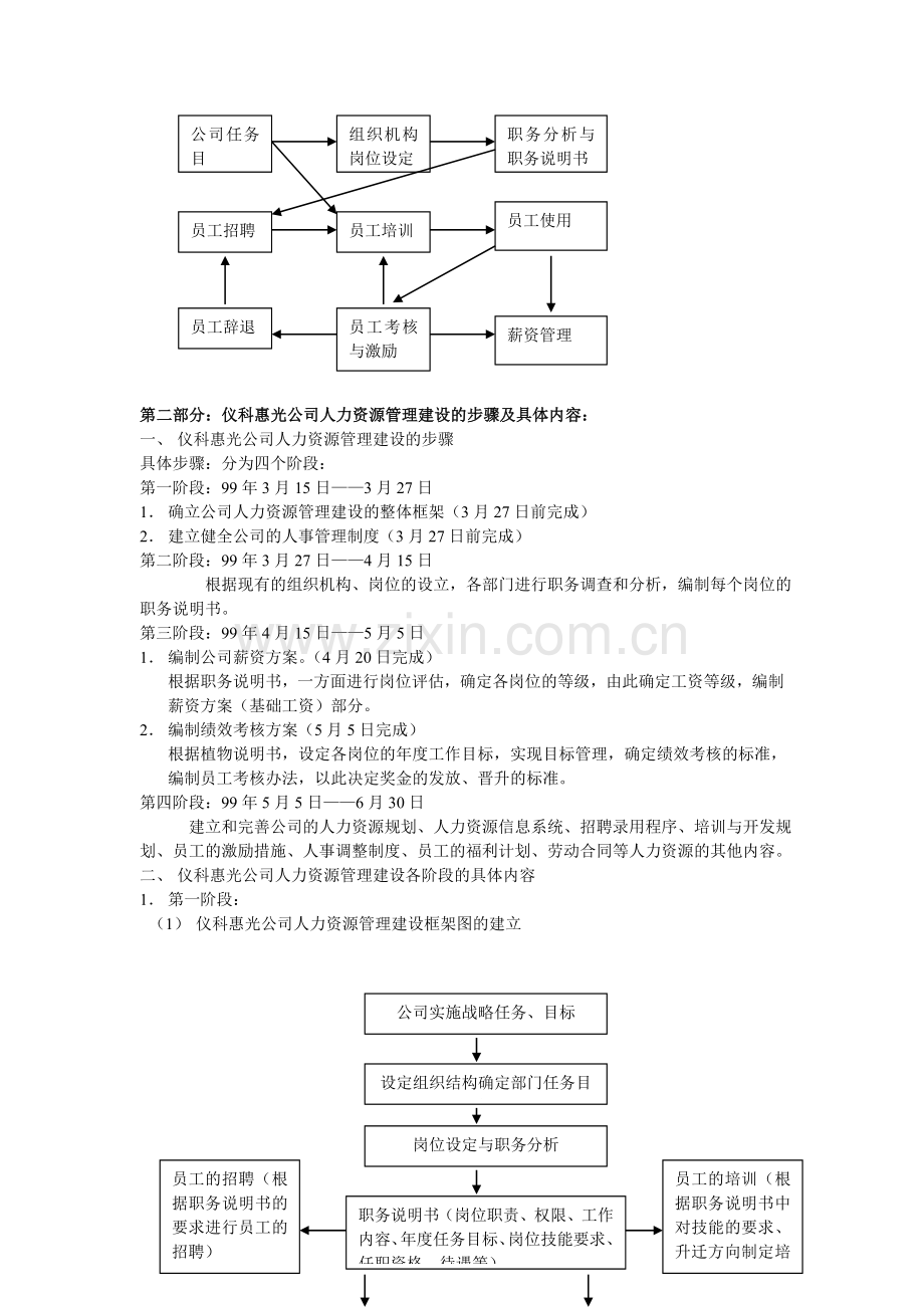 一套完整的人力资源管理制度.doc_第2页