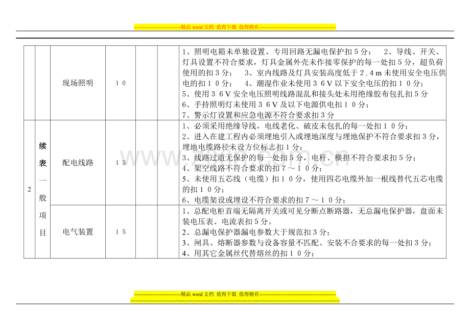 20电工考核表07-6-10..doc_第2页