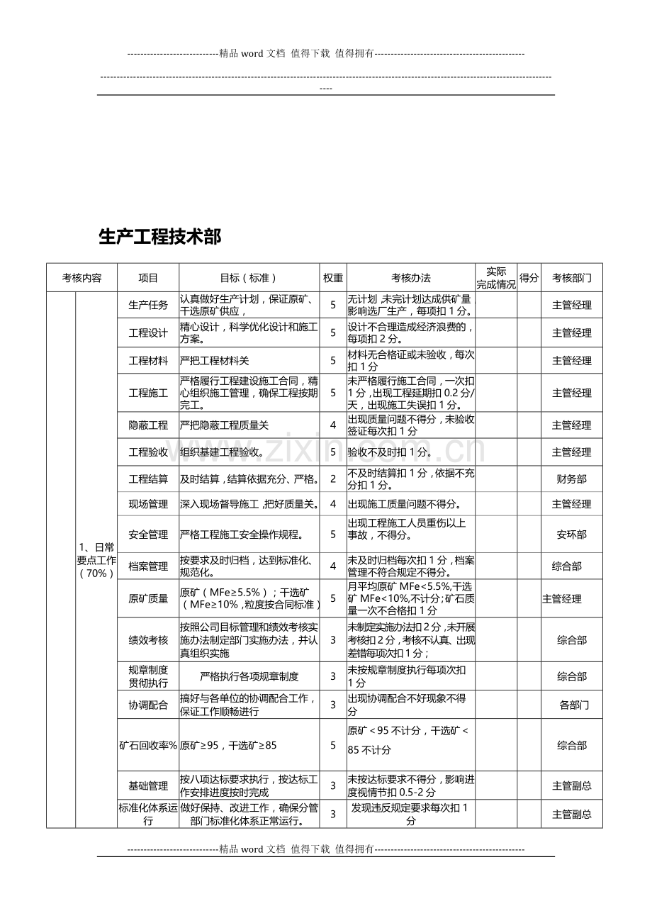 生产工程技术部人员考核标准..doc_第1页