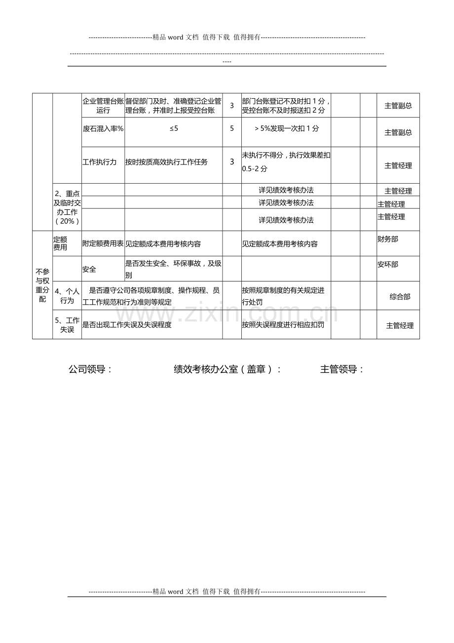 生产工程技术部人员考核标准..doc_第2页