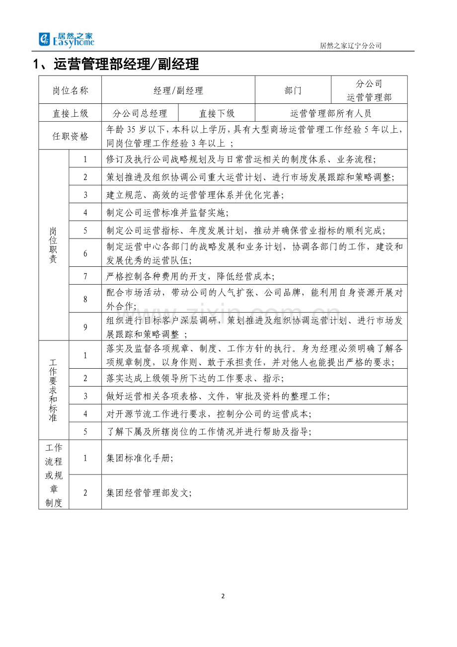 运营管理部编制及岗位职责.doc_第2页