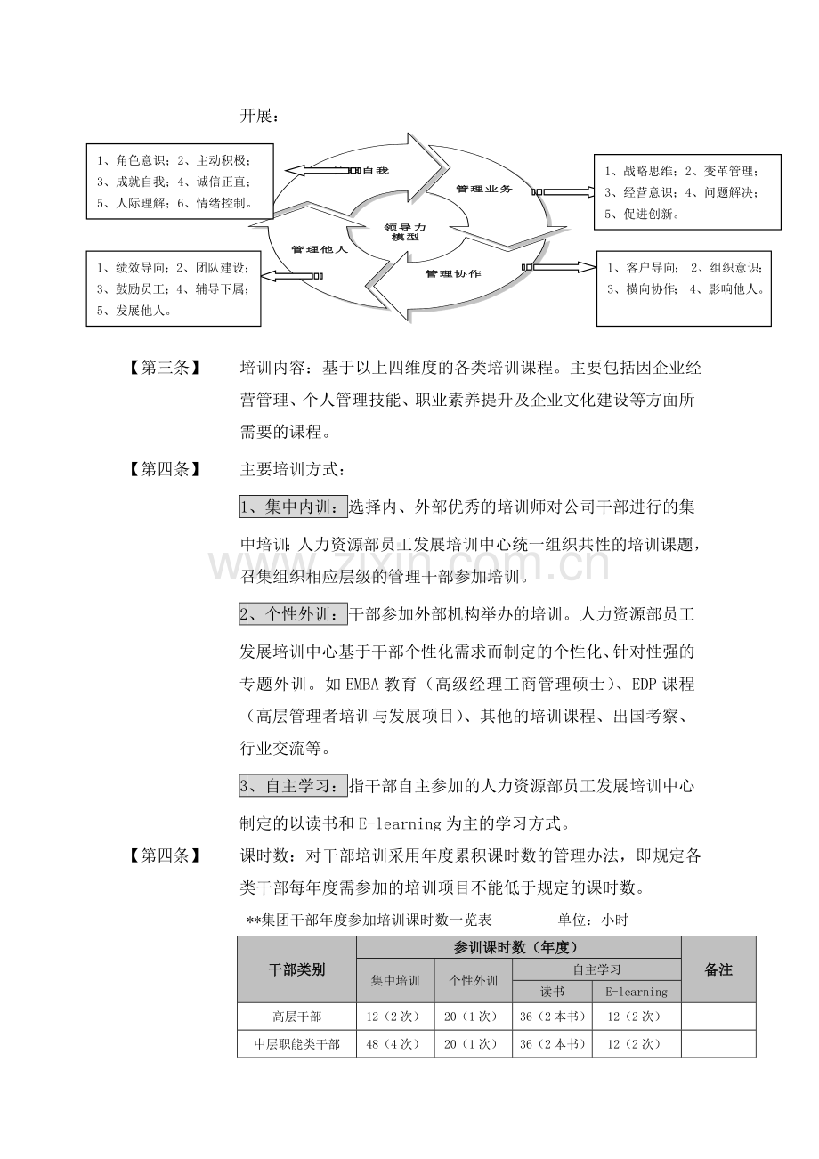 干部培训管理制度.doc_第2页