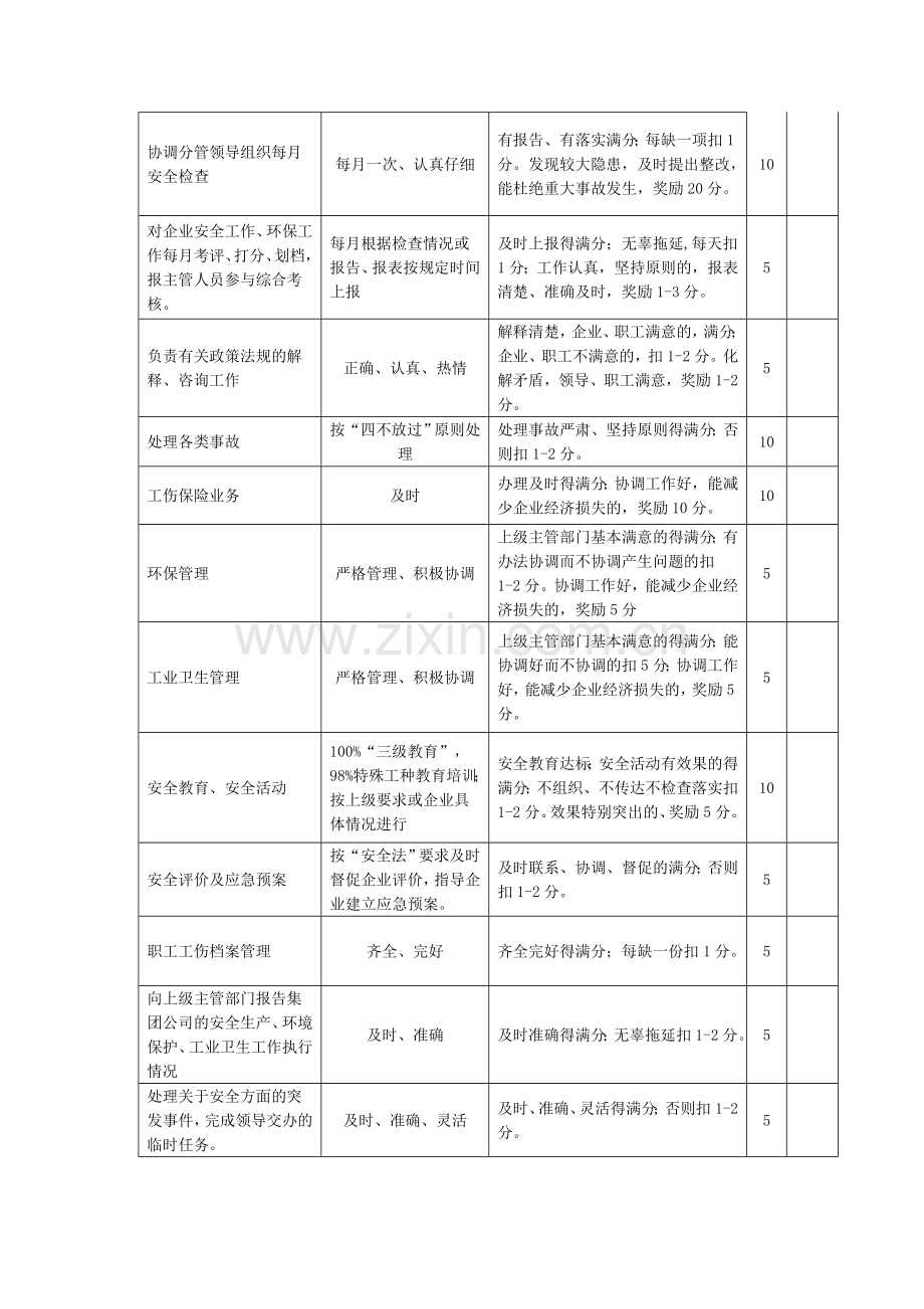 安全环保工作内容及职责.doc_第2页