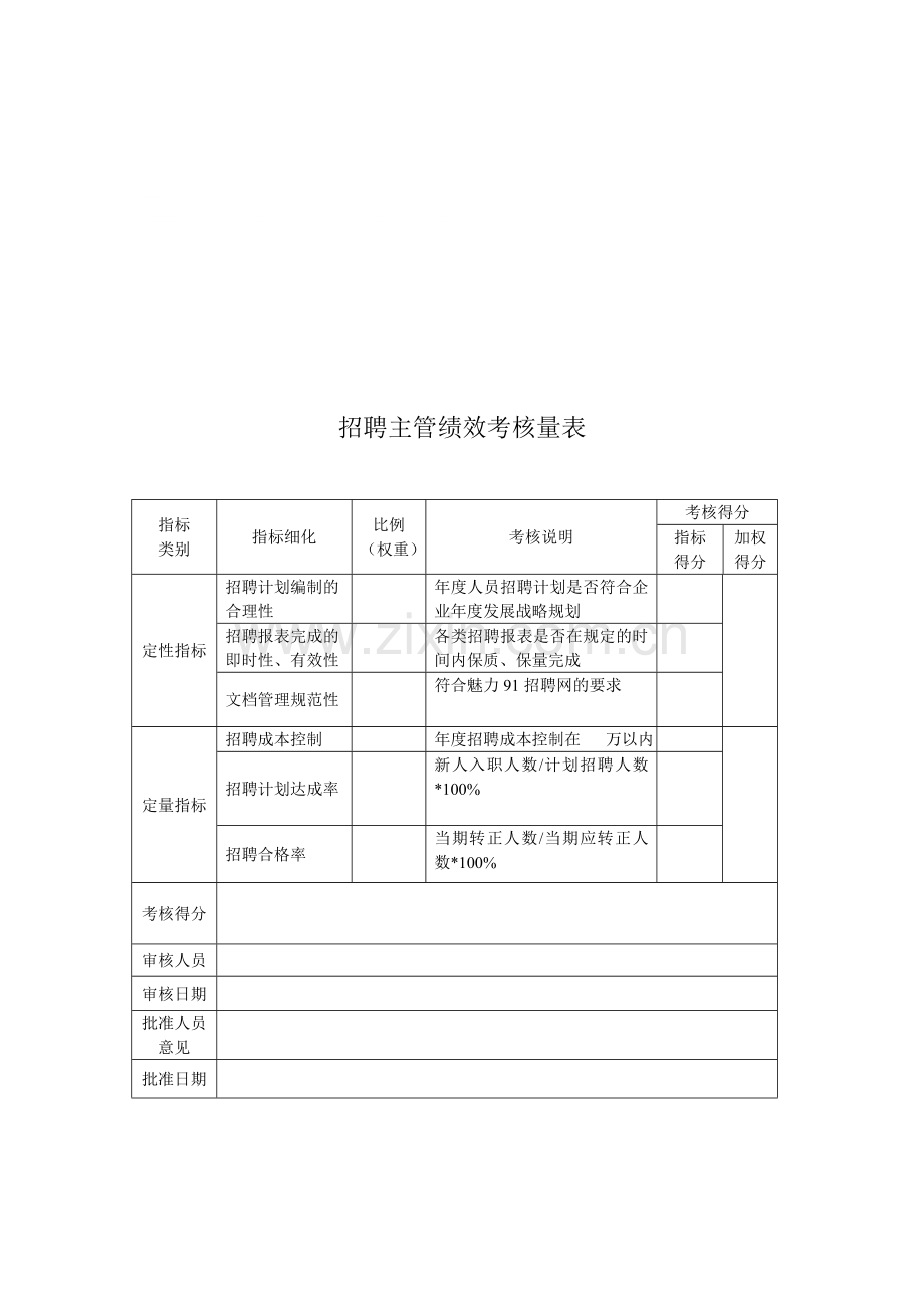 招聘主管绩效考核量表.doc_第1页