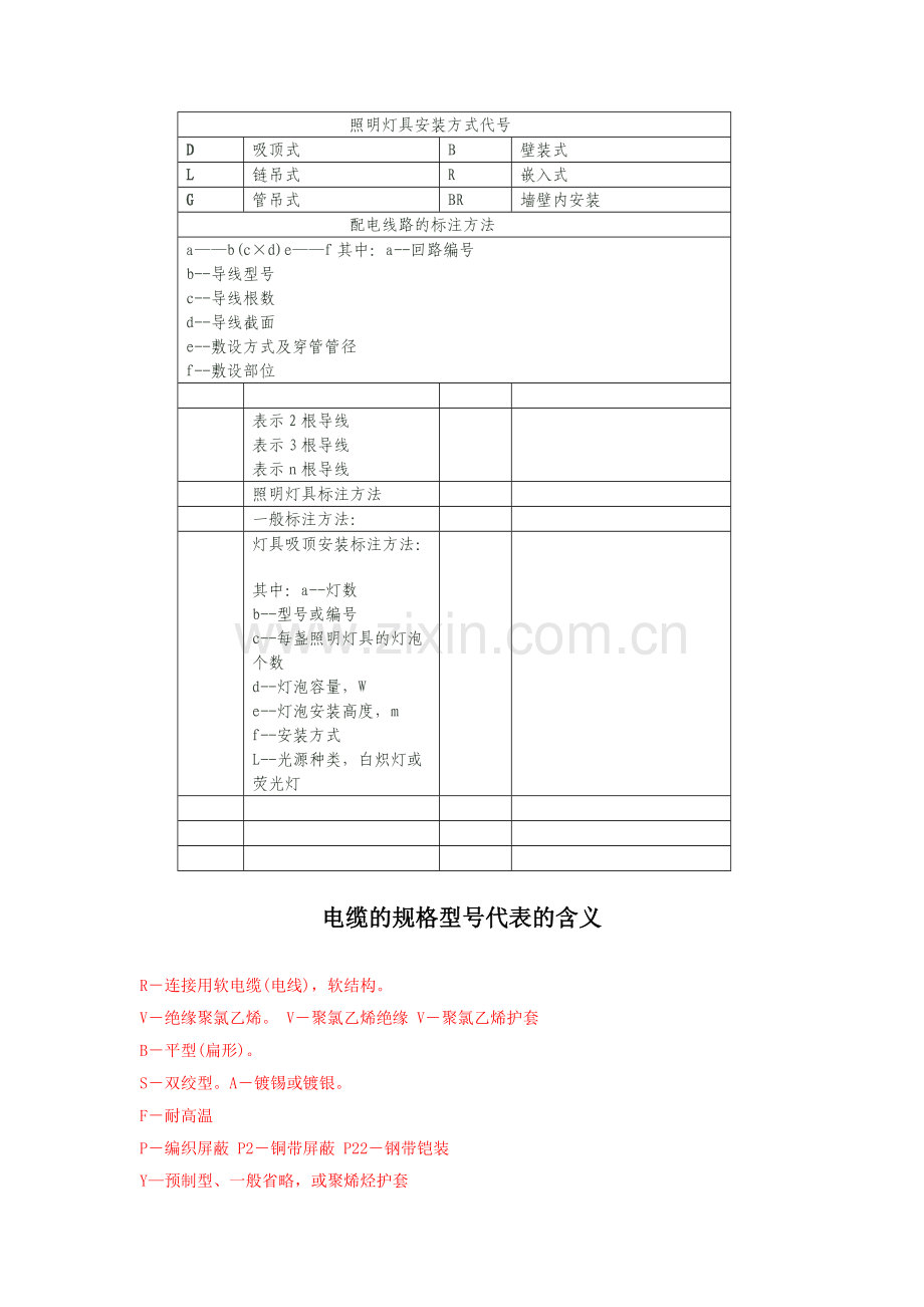 电器施工图常用字母代表意义.doc_第3页