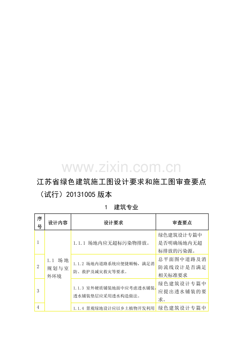 江苏省绿色建筑施工图设计要求和施工图审查要点.doc_第1页