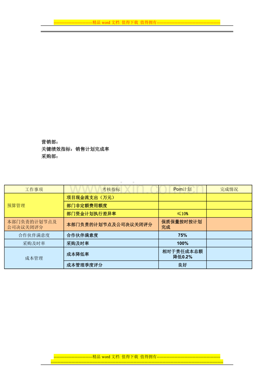 部门绩效考核指标以及表格.doc_第3页