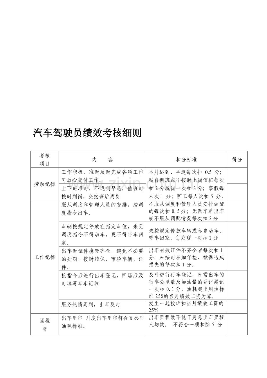 小车驾驶员绩效考核细则..doc_第1页