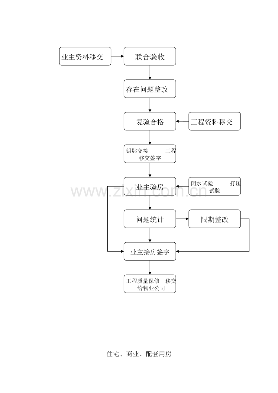 房地产公司物业移交管理办法.doc_第2页