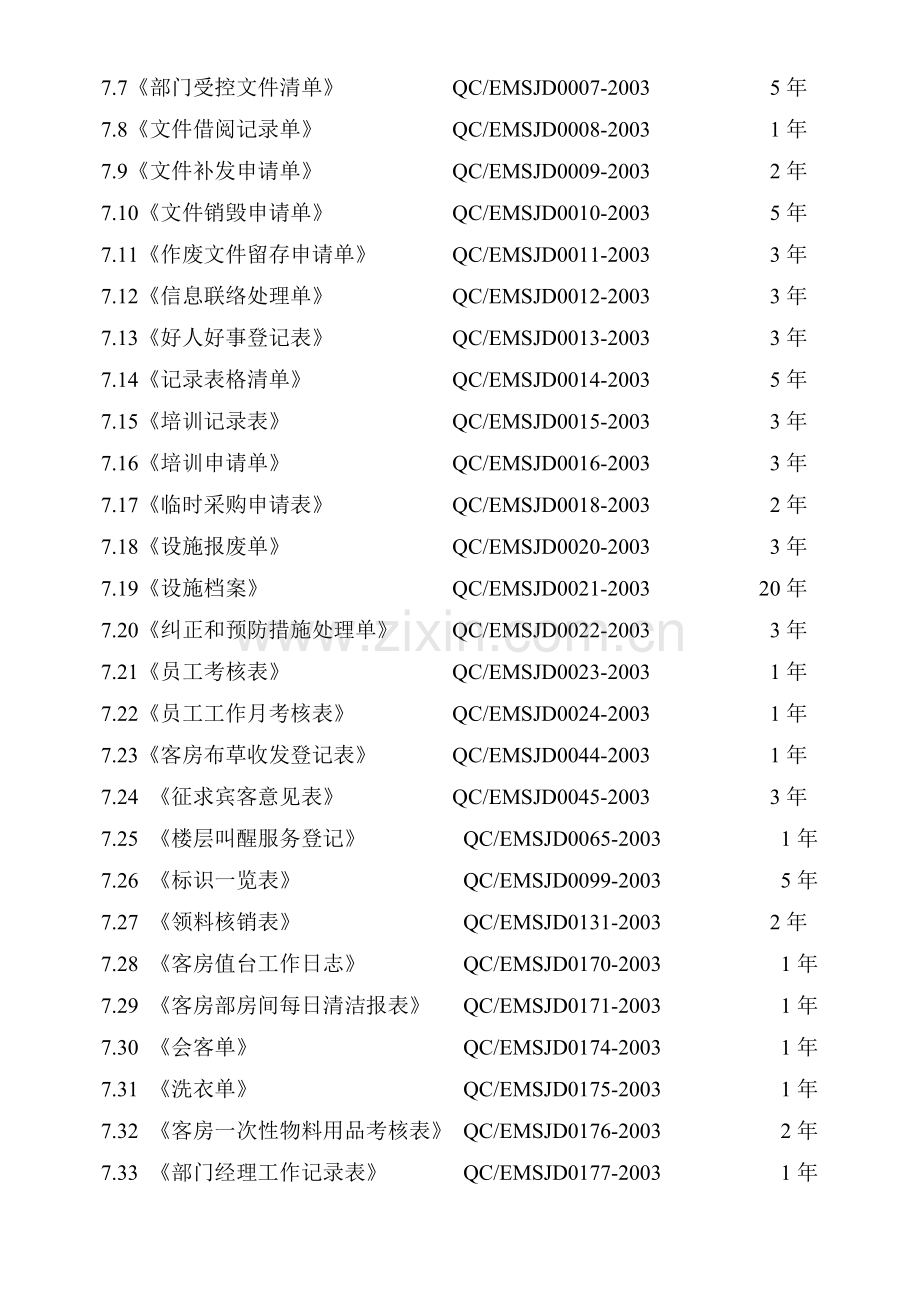 客房部工作手册.doc_第3页