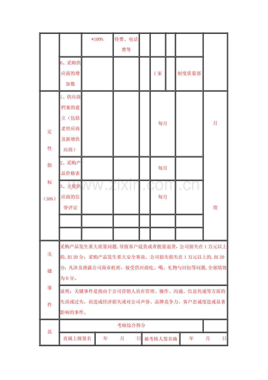 部门经理KPI考核指标.doc_第3页