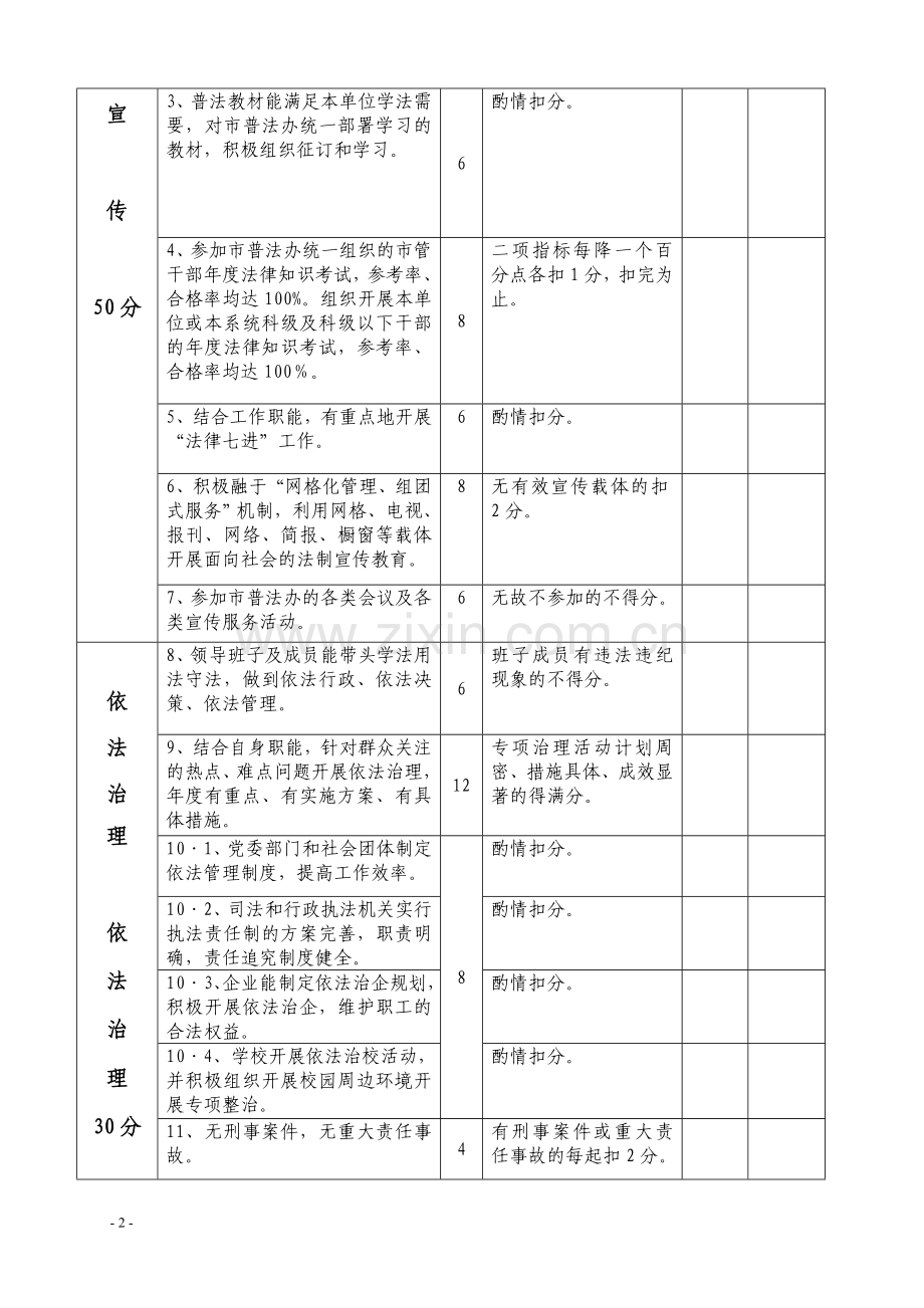 2009年度普法依法治理工作考核评分表..doc_第2页