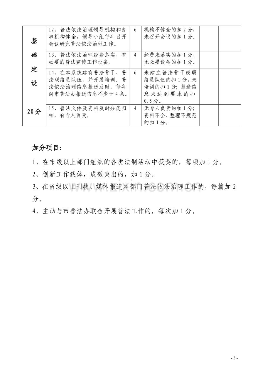 2009年度普法依法治理工作考核评分表..doc_第3页