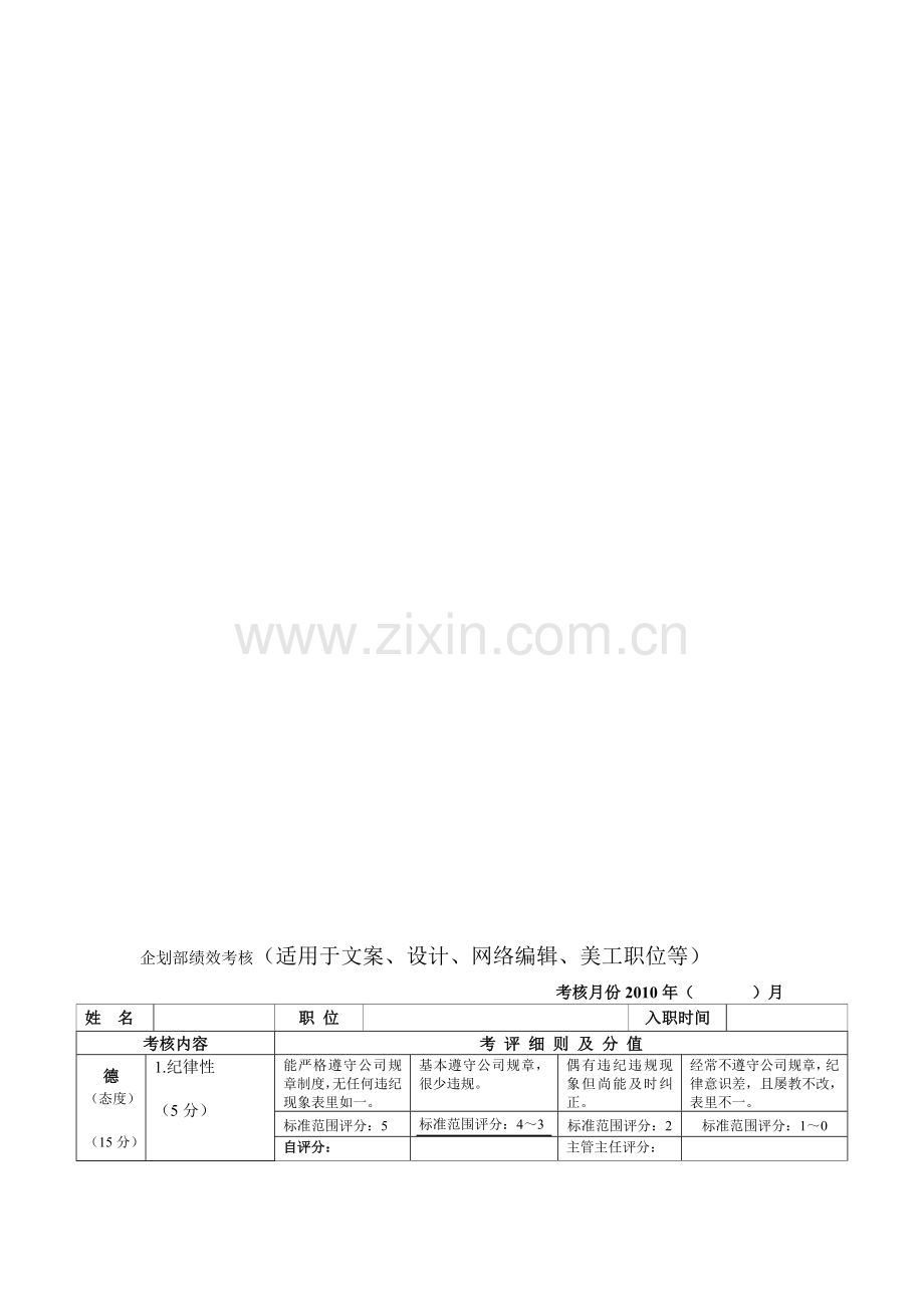 企划部绩效考核(文案、设计美工).doc_第1页