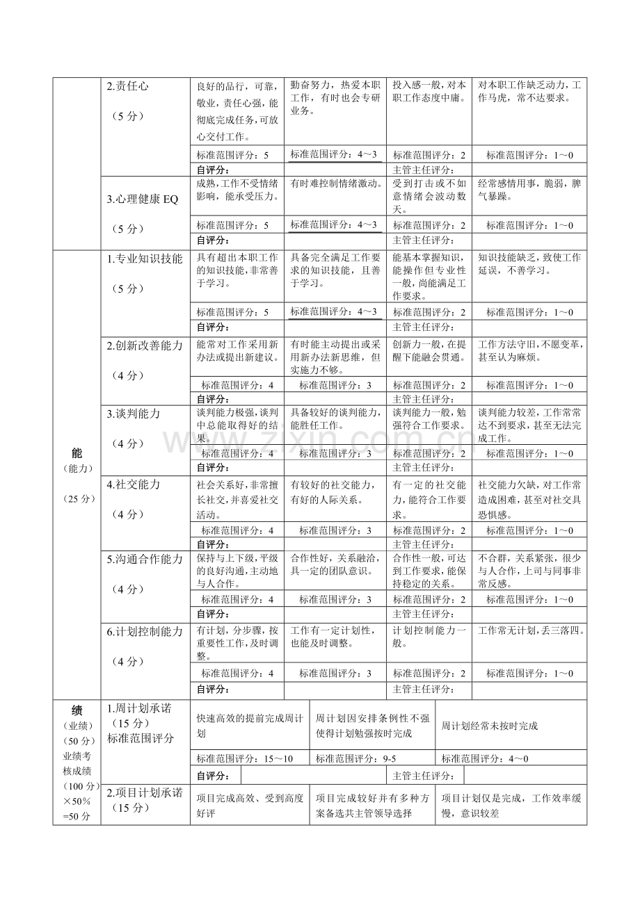 企划部绩效考核(文案、设计美工).doc_第2页