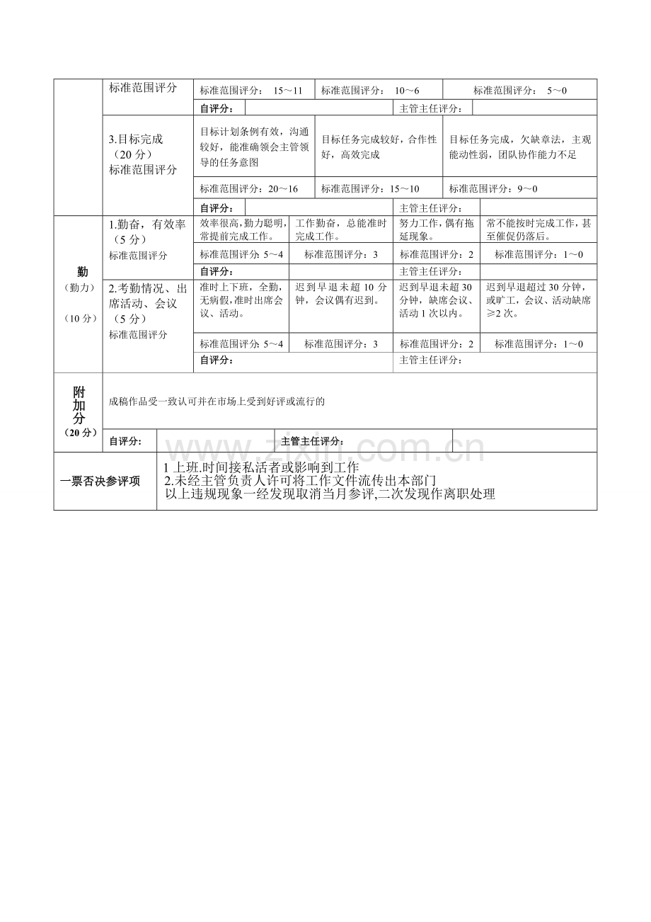 企划部绩效考核(文案、设计美工).doc_第3页